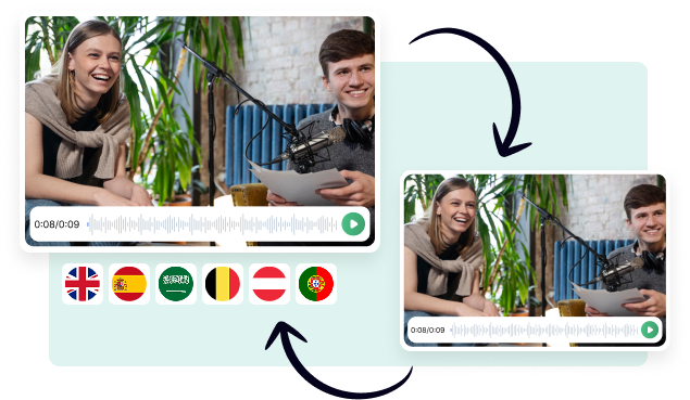 Content Localization